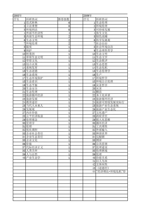 【国家社会科学基金】_社会伦理生态环境_基金支持热词逐年推荐_【万方软件创新助手】_20140809