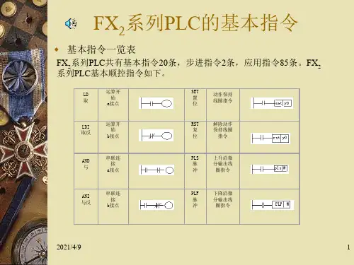 FX2系列PLC的基本指令