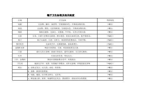 餐厅卫生标准及制度