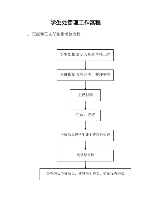 学生处管理工作流程