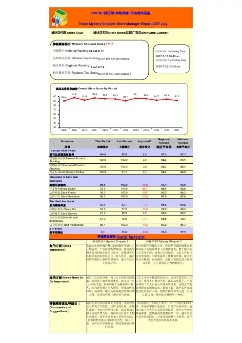 沈阳广宜店Shenyang Guangyi Report0707