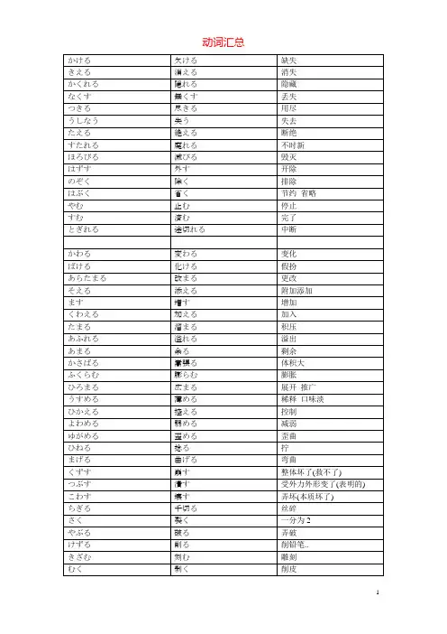 日语2级动词接近动词汇总