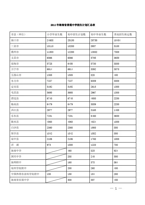2014年海南普通中学招生计划汇总表