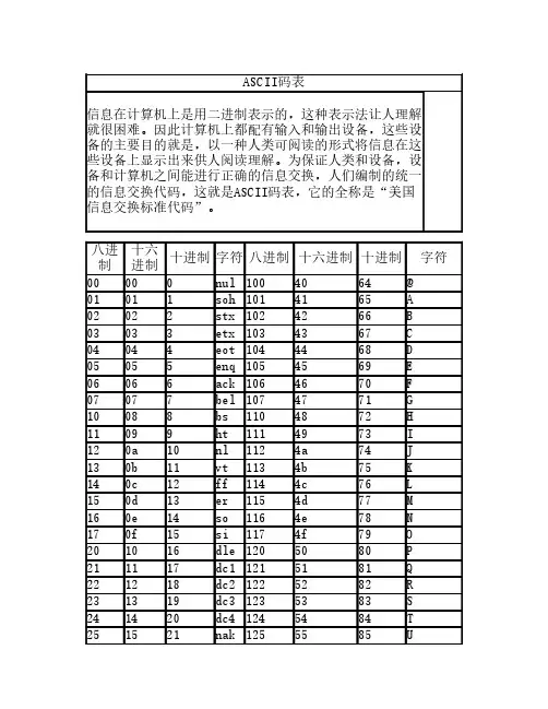 ASCII对照表