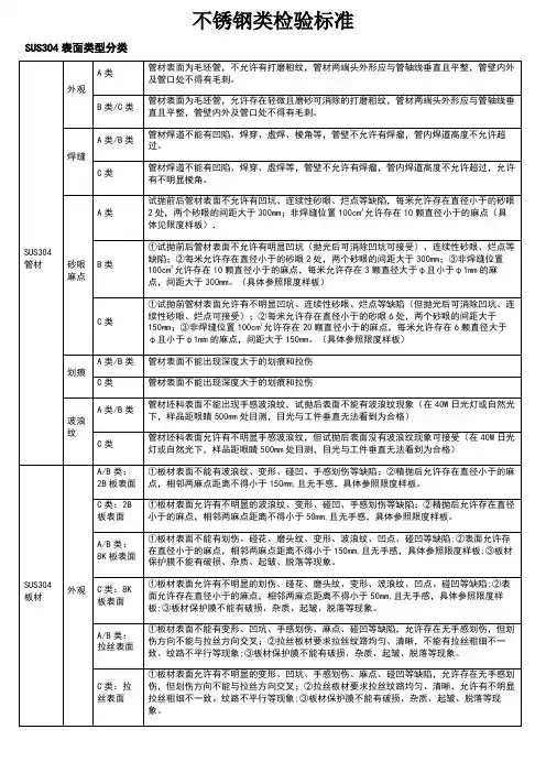 不锈钢检验标准 2