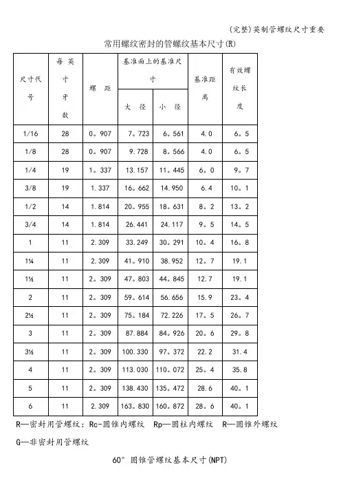 (完整)英制管螺纹尺寸重要