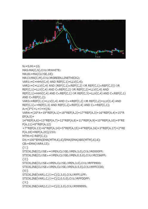 通达信指标公式源码 极品抓钱主图指标 源码