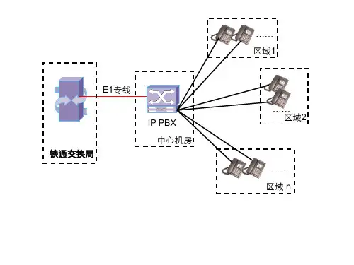 ippbx拓扑图模板详解