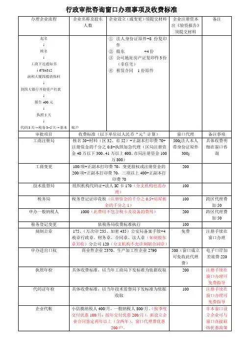 行政审批咨询窗口办理事项及收费标准