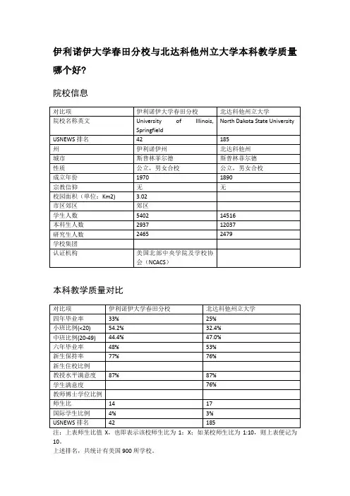 伊利诺伊大学春田分校与北达科他州立大学本科教学质量对比