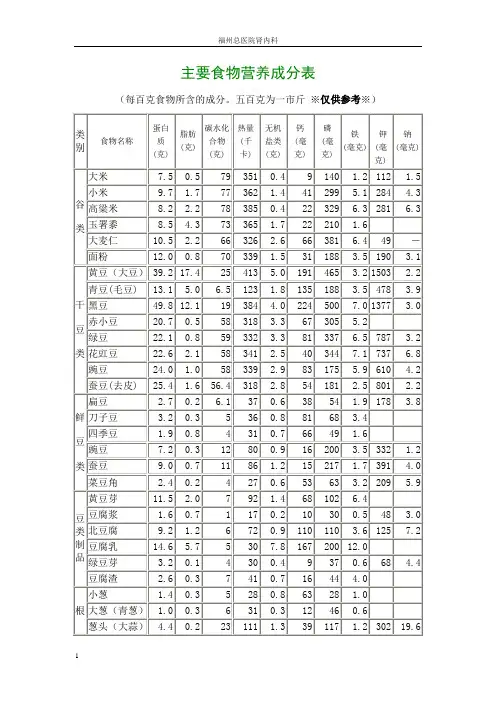 主要食物营养成分表