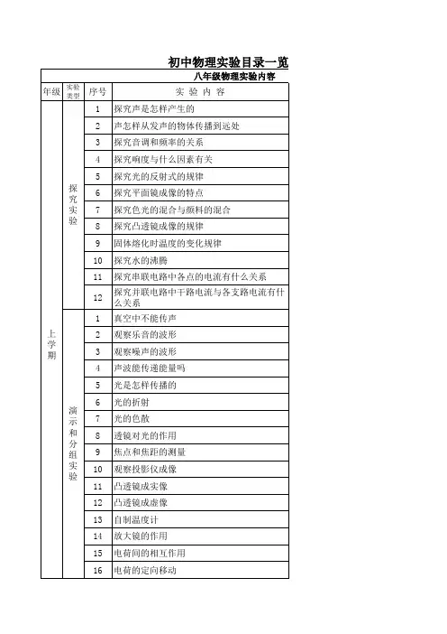 初中物理、化学、生物实验目录一览表
