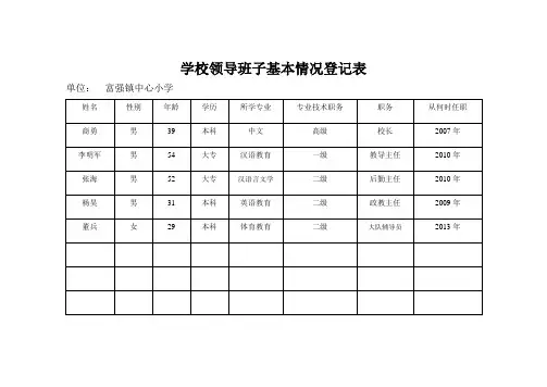 学校领导班子基本情况登记表1