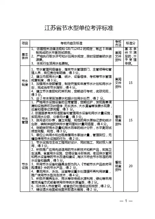 江苏省节水型单位考评标准