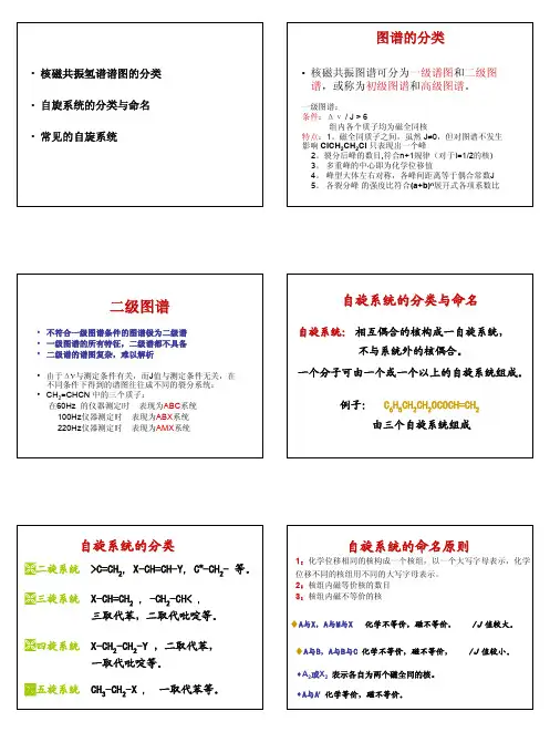 核磁共振氢谱-04