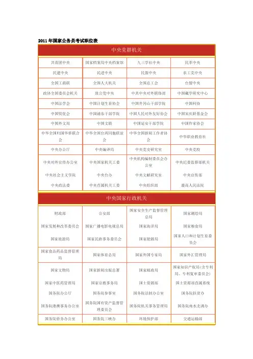 2011年国家公务员考试职位表