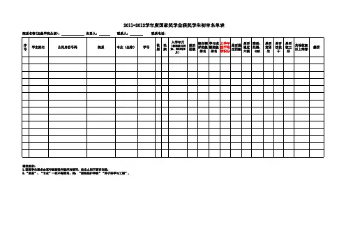 2011-2012学年度国家奖学金、国家励志奖学金、国家助学金获奖学生初审名单表(A3)