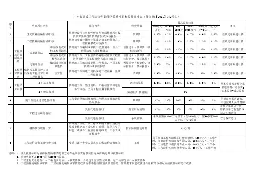 粤价函 文