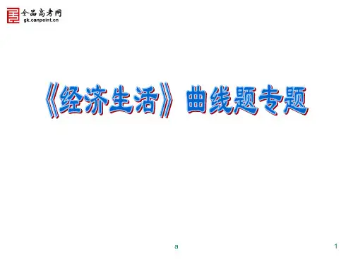 经济生活曲线题专题