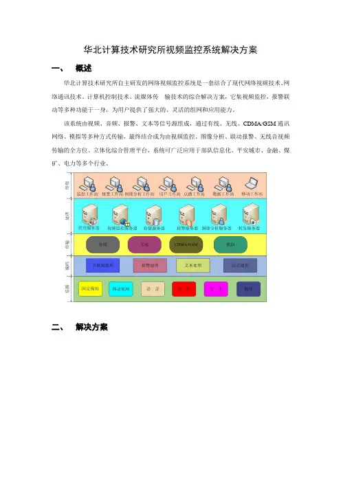 专业视频监控解决方案