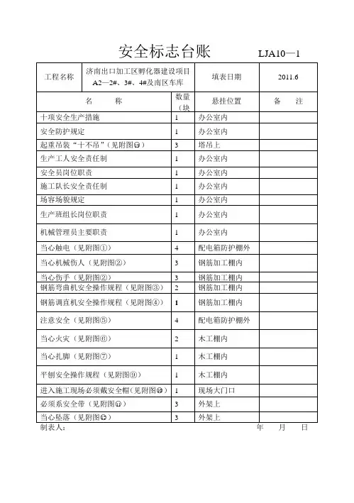 安全标志台账