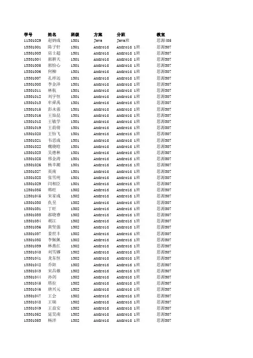 企业实训分班名单