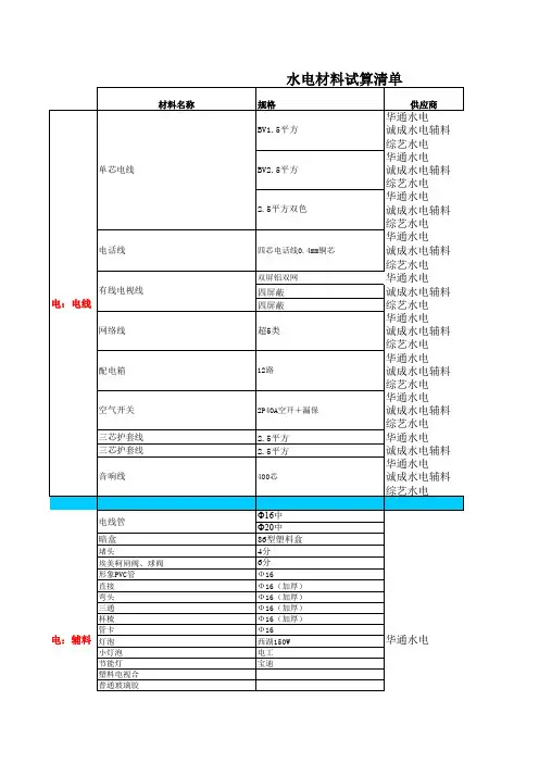 装修预算清单-完整版