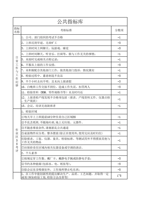 KPI考核指标库