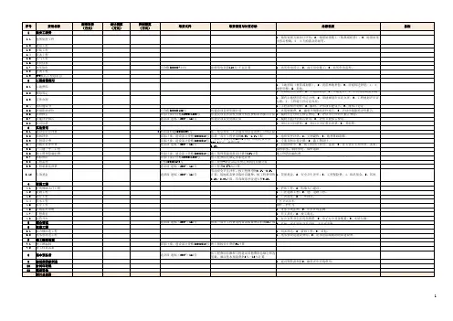 市政项目工程投资总概算表