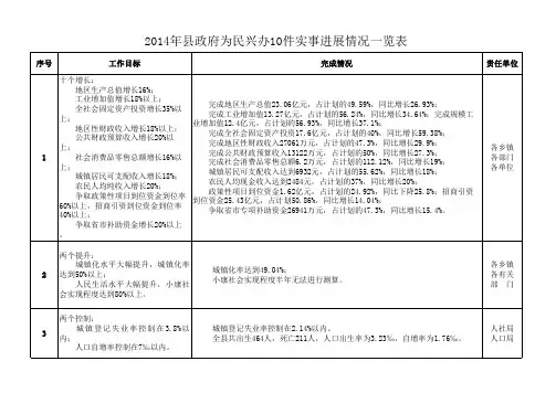 2014年县政府为民兴办10件实事(8月11日)