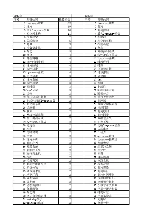 【国家自然科学基金】_lyapunov指数_基金支持热词逐年推荐_【万方软件创新助手】_20140731