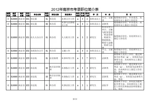 2012年江苏南京公务员考试职位表xls