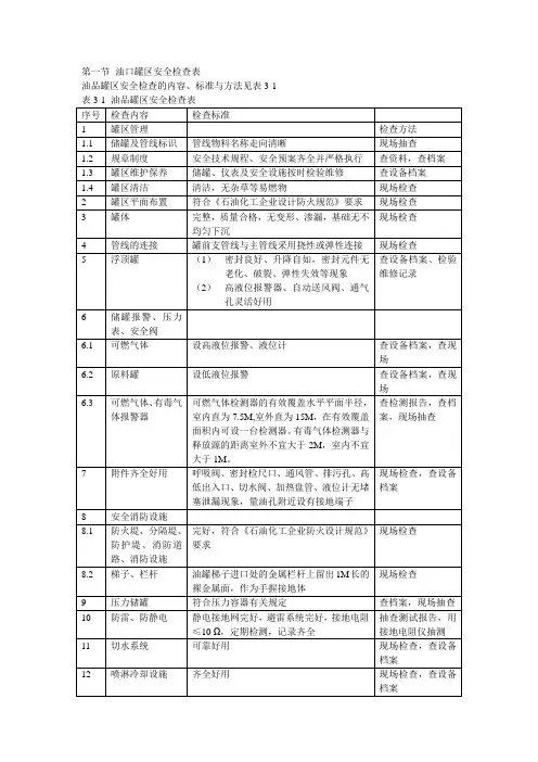 罐区安全检查表
