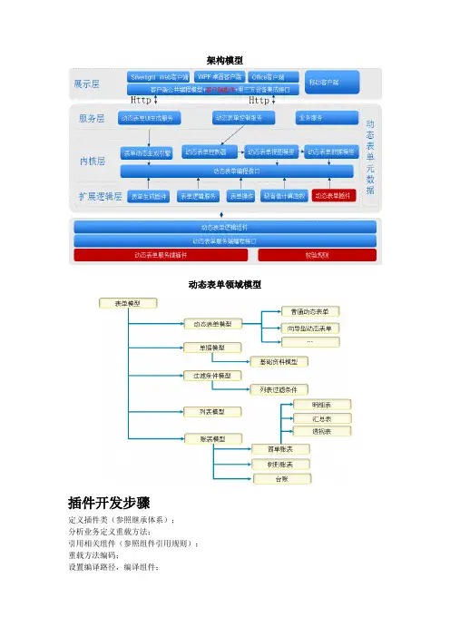 K3+Cloud+BOS开发培训_插件开发1-接口