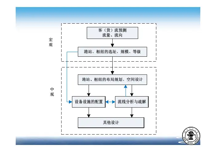 交通流线设计