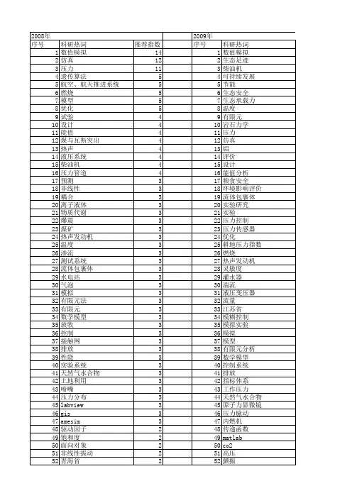 【国家自然科学基金】_系统压力_基金支持热词逐年推荐_【万方软件创新助手】_20140731