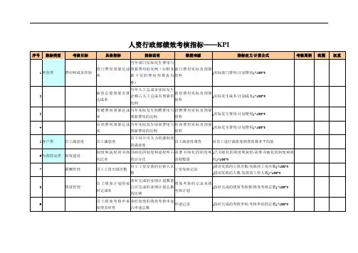 人资行政部绩效考核指标