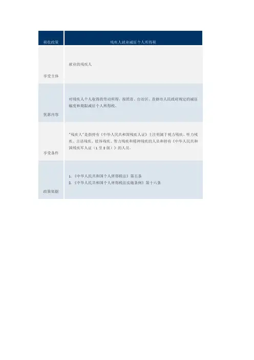 残疾人就业减征个人所得税