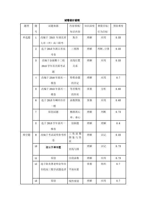 浙江省杭州市萧山区2016届高三高考命题比赛数学试卷20