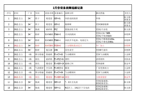 设备故障率统计