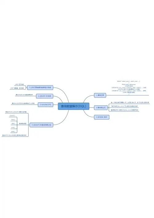 xmind课件-查询数据操作(DQL)-81)_思维导图