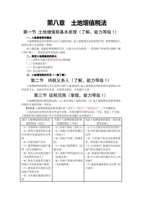 第八章  土地增值税法