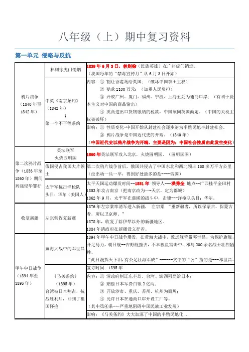 八年级历史(上册)期中复习资料