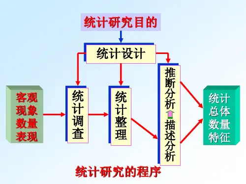 第二章_数据收集与处理