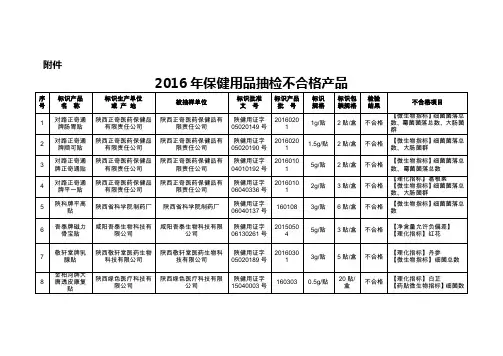 2016年保健用品抽检不合格产品