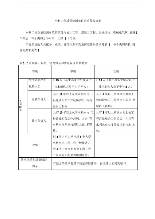 水利工程质量检测单位资质等级标准