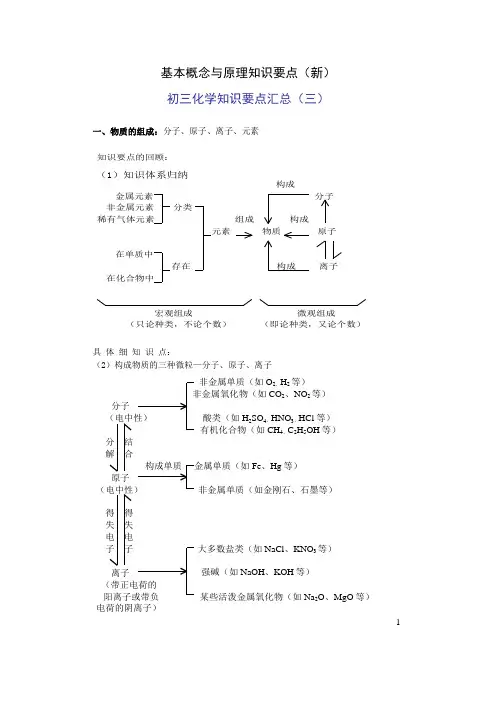 初三化学——基本概念与原理知识要点(新)