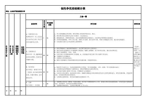 中学创先争优活动统计表
