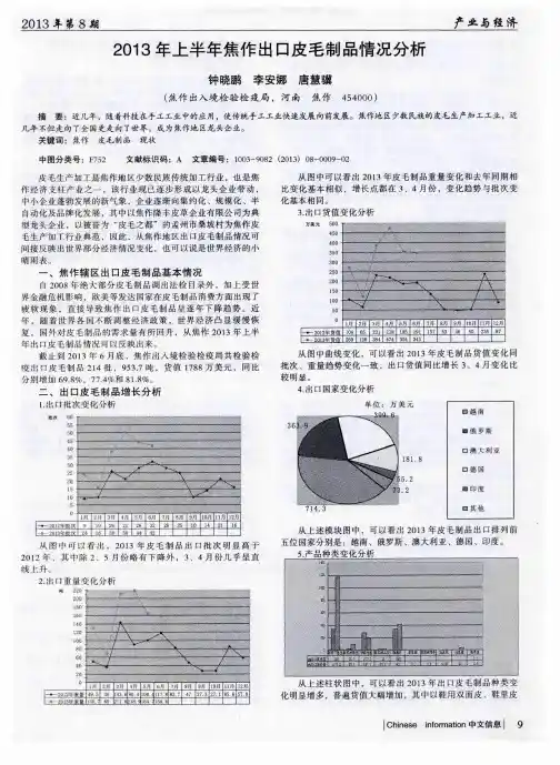 2013年上半年焦作出口皮毛制品情况分析