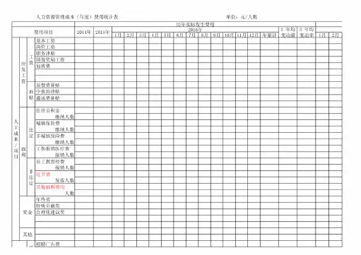人力资源预算分析表汇总(社保申报表+工资发放+行政事务+管理成本费用统计表)
